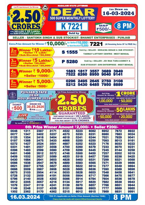 Nagaland Dear 500 Super Monthly lottery result .